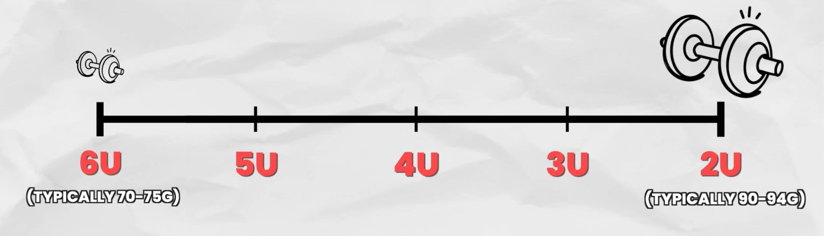 How To Choose A Badminton Racket - 4 Step Framework – Badminton Insight