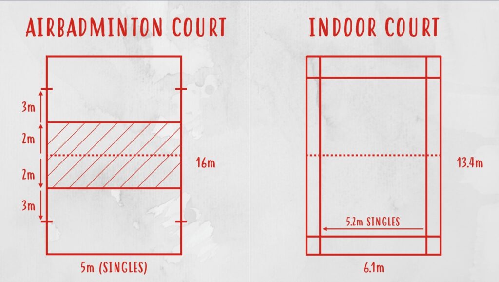 AirBadminton Court Dimensions