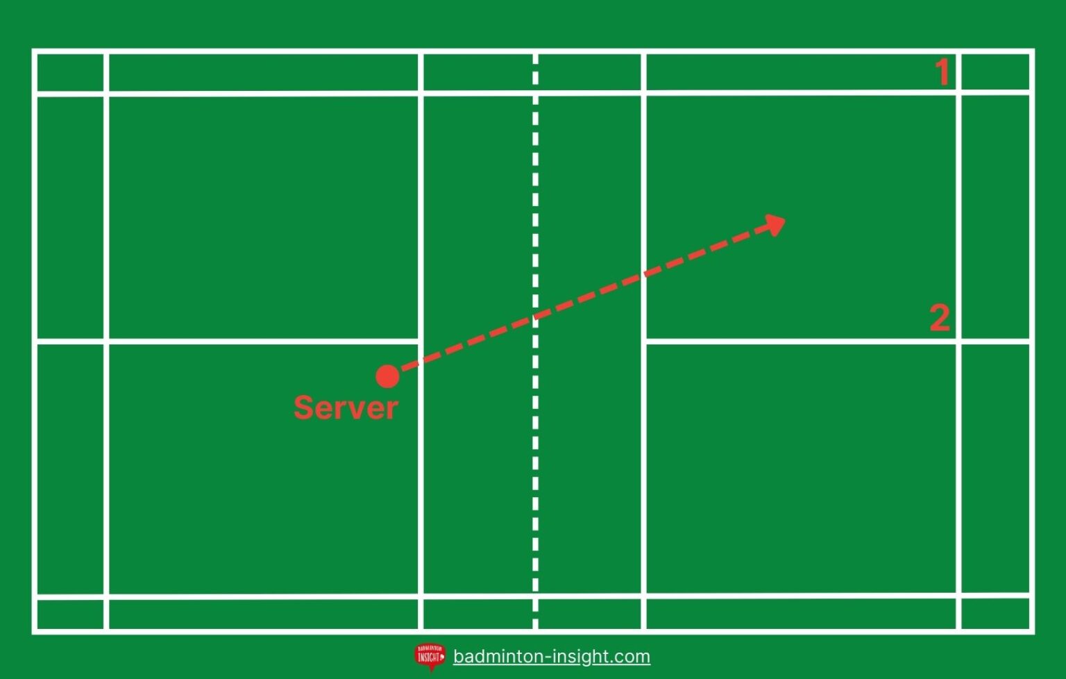 How To Do A Backhand FLICK Serve In Badminton – Badminton Insight