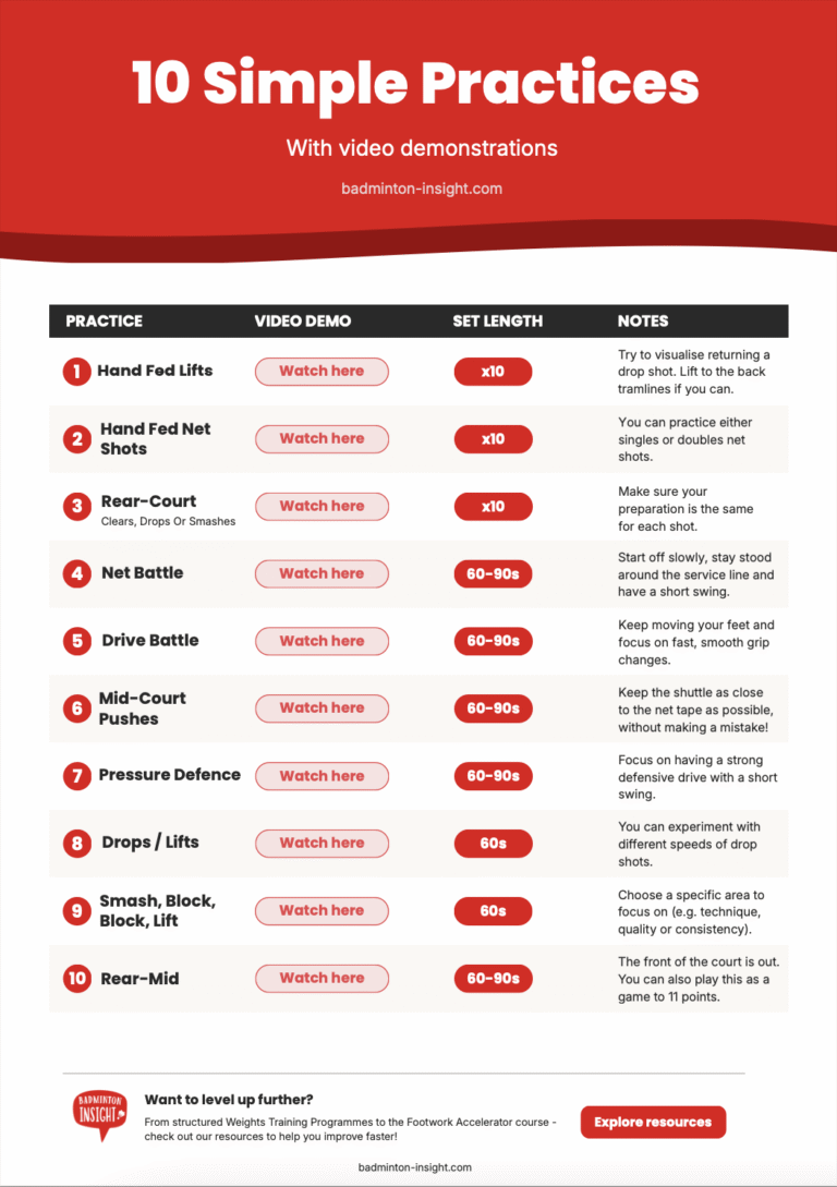 How To Select Badminton Racket Guide.pdf How To Choose A Badminton Racket - 4 Step Framework – Badminton Insight